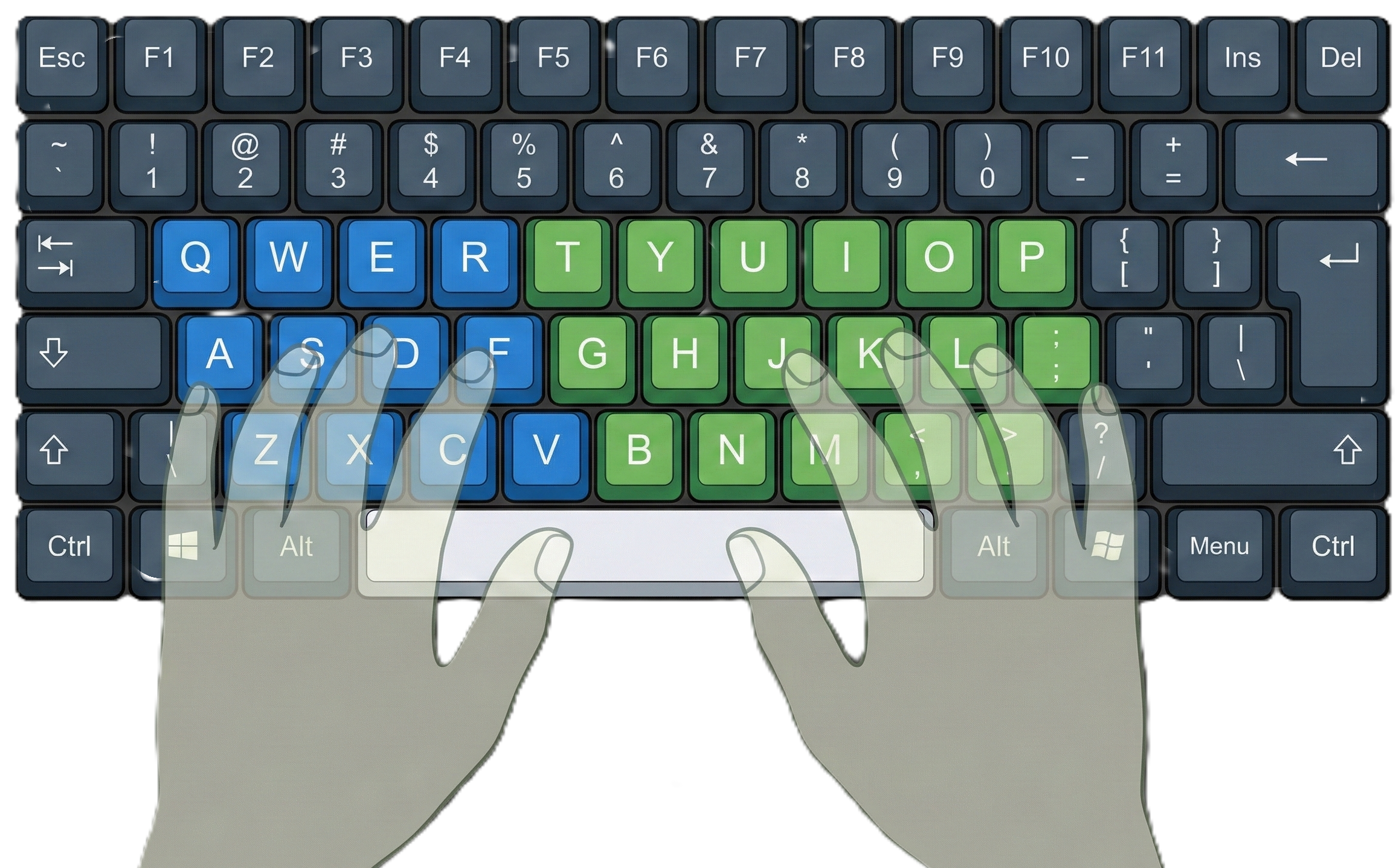 Keyboard Layout